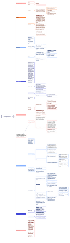 Miniatura del documento Mapa-mental-tema-transducion.pdf