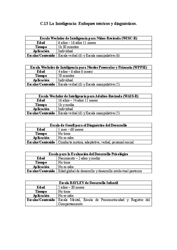 Miniatura del documento Tablas-de-test-y-escalas.pdf