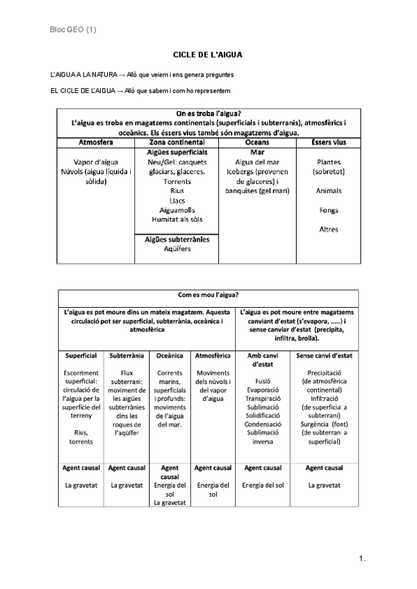 Miniatura del documento a-CICLE-DE-LAIGUA.pdf