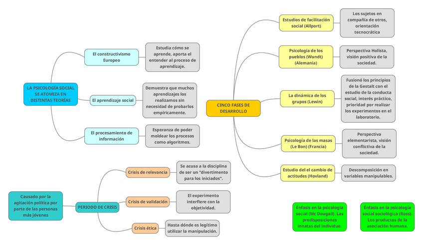 Miniatura del documento Mapa-mental-TEMA-1.pdf