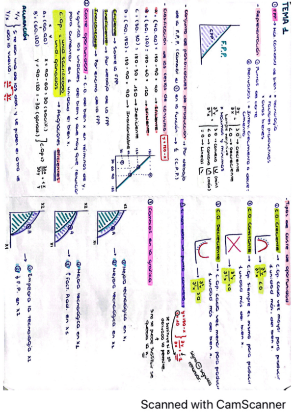 Miniatura del documento ESQUEMAS-1-7.pdf