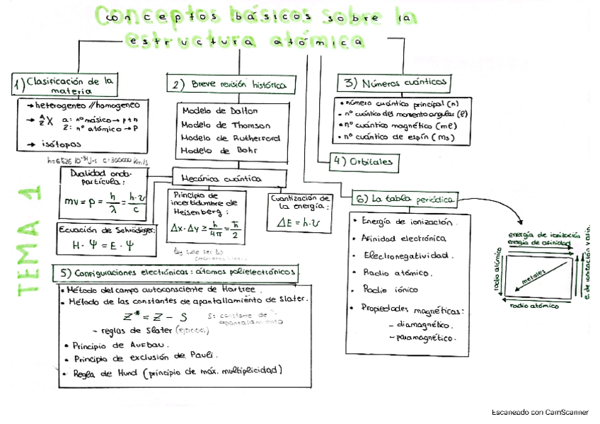 Miniatura del documento ESQUEMAS-TEMA-A-TEMA.pdf