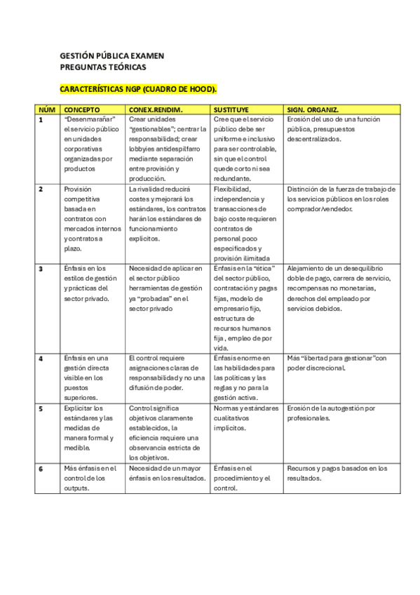Miniatura del documento APUNTES-XULOS-GESTION-PUBLICA.pdf