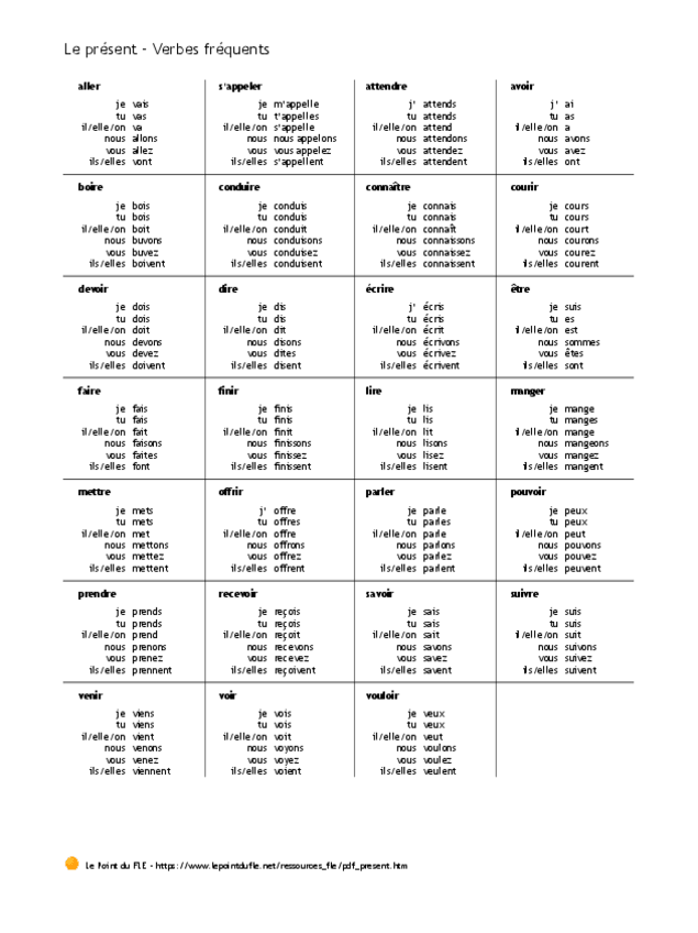 Miniatura del documento U.0-Verbes-frequents-indicatif-present.pdf