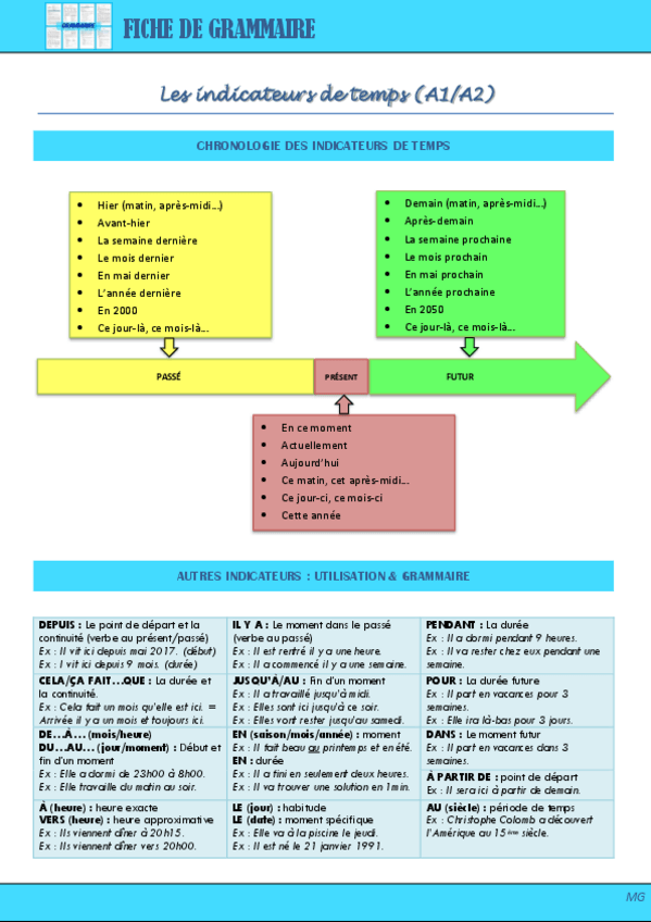 Miniatura del documento U.4-Indicateurs-de-temps..pdf
