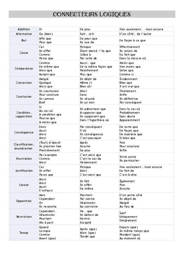 Miniatura del documento U.5-Conecteurs.pdf