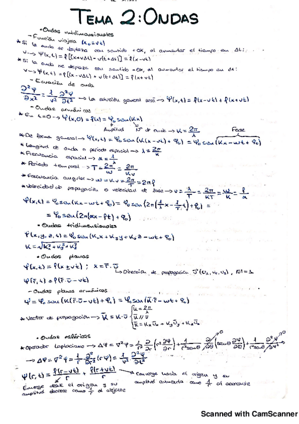 Miniatura del documento Tema 2. Ondas_20180707170232.pdf