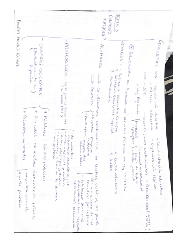 Miniatura del documento Esquemas-tema-3-4-5.1-5.2.pdf