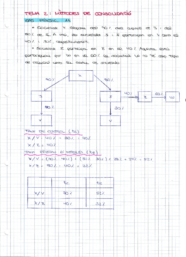 Miniatura del documento PRACTICA-GRUPS-MULTIGRUP-resuelto.pdf