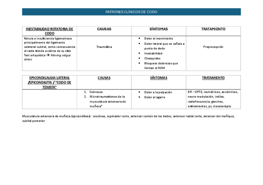 Miniatura del documento patrones-codo-tabla.pdf