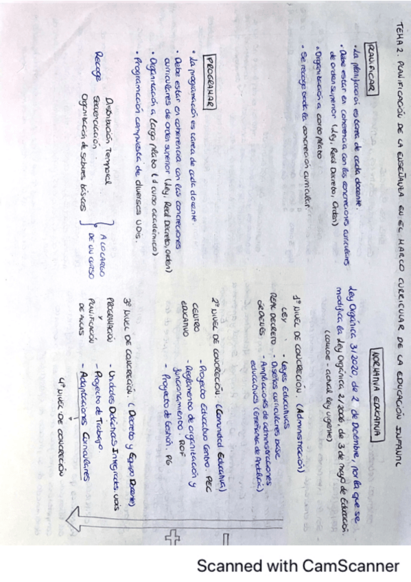 Miniatura del documento TEMA-2-PLANIFICACION.pdf