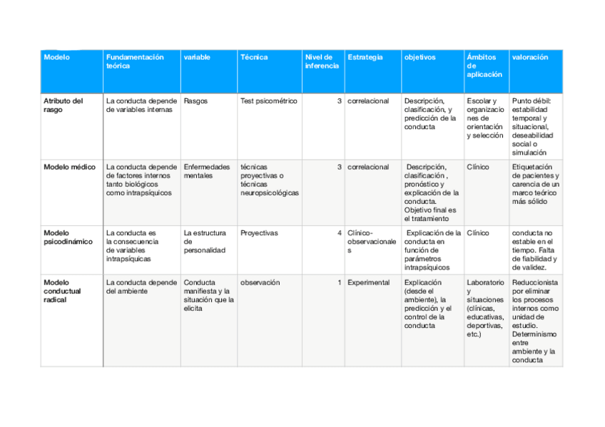 Miniatura del documento Tabla-Tema-1.pdf