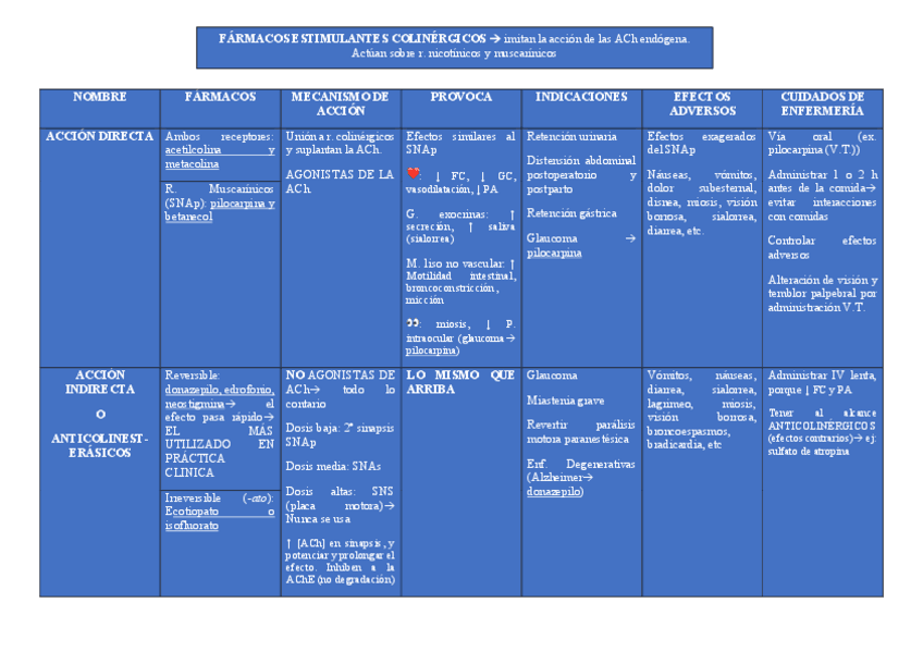 Miniatura del documento TABLAS-DE-FARMACOS-T.2.pdf