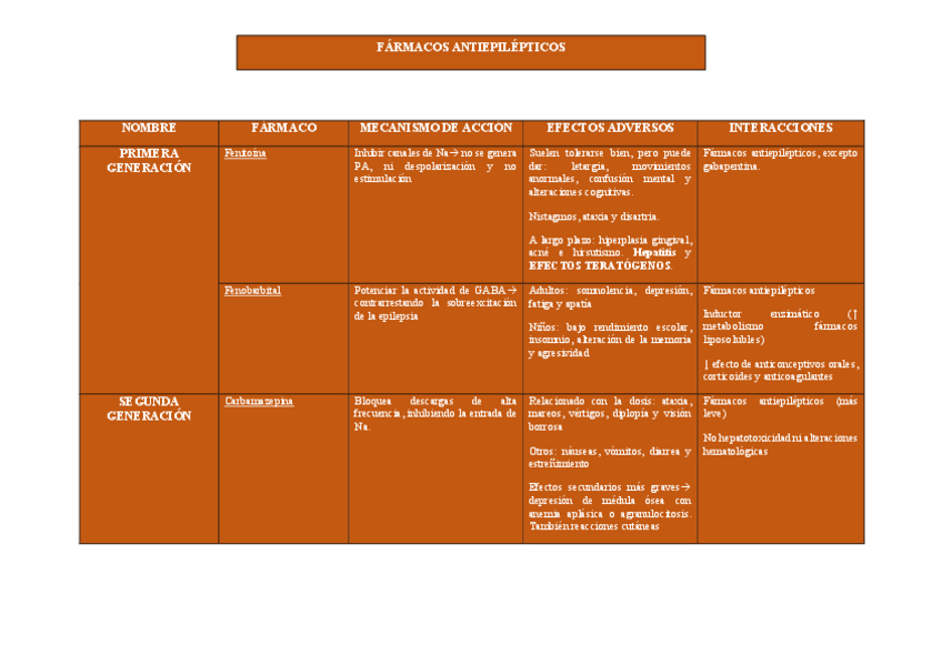 Miniatura del documento TABLA-DE-FARMACOLOGIA-T.3.pdf