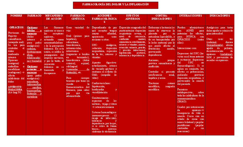 Miniatura del documento TABLA-FARMACOLOGIA-T.4.pdf