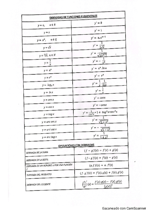 Miniatura del documento Formulario-Derivadas.pdf