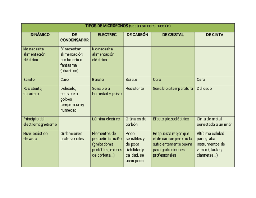 Miniatura del documento esquema-microfonos-tevs-23-24.pdf