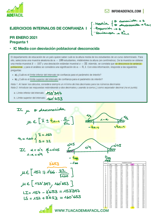 Miniatura del documento PIZARRA-EJERCICIOS-REPASO-M1-INTERVALOS-DE-CONFIANZA-I-2.pdf