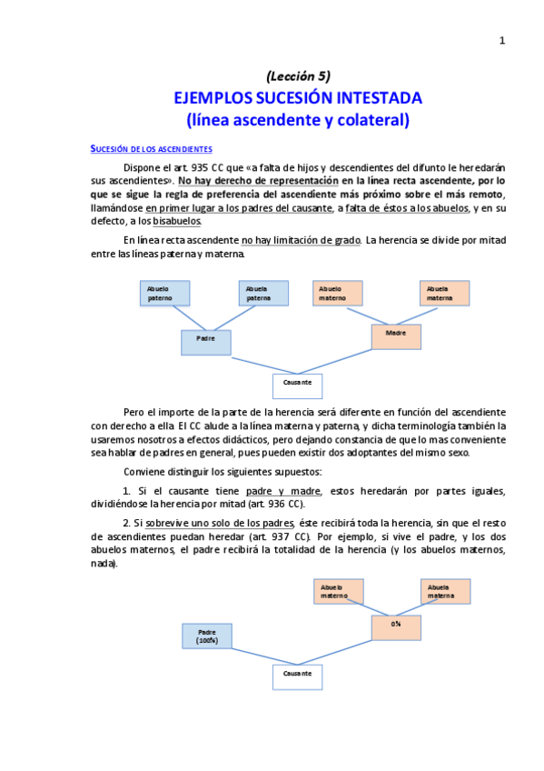 Miniatura del documento Cuadros-sucesion-intestada-ascendente-y-colateral.pdf