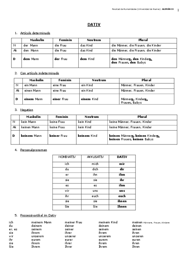Miniatura del documento dativo-articulos.pdf