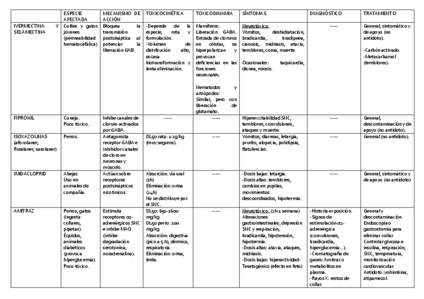 Miniatura del documento Acaricidas-tabla.pdf