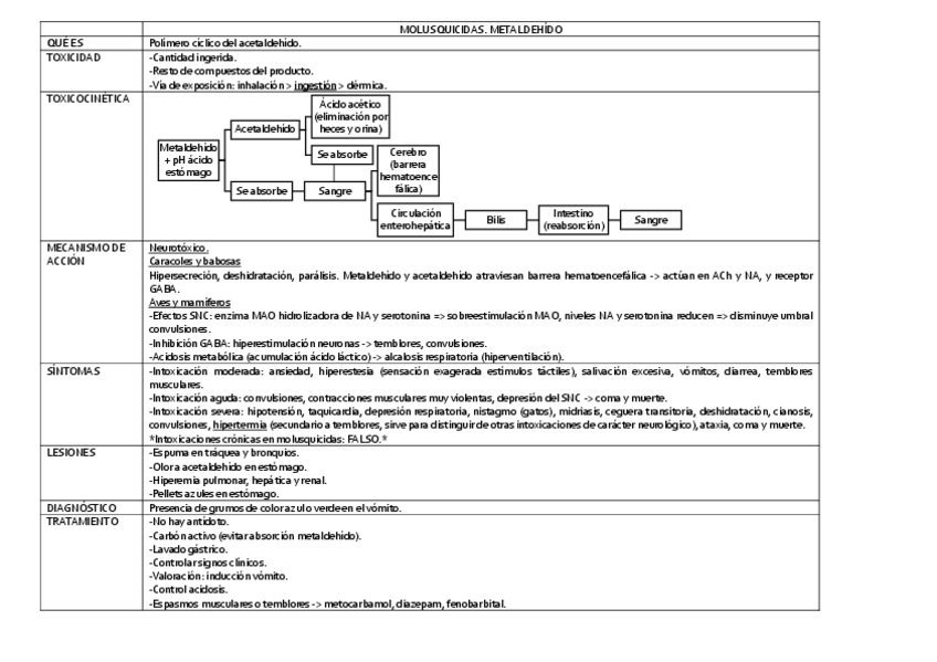 Miniatura del documento Molusquicidas-tabla.pdf