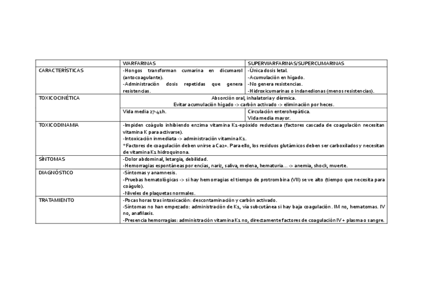 Miniatura del documento Rodenticidas-anticoagulantes-tabla.pdf