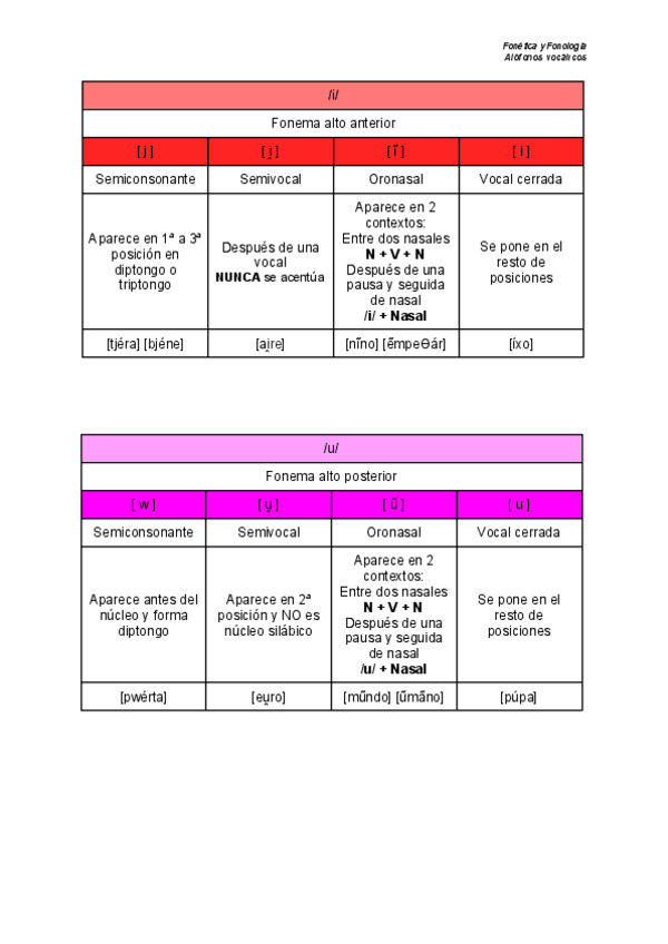 Miniatura del documento Alofonos-vocalicos.pdf