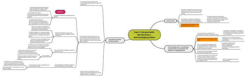 Miniatura del documento Cap-2.-Comprension-del-derecho-y-terminologia-juridica.pdf