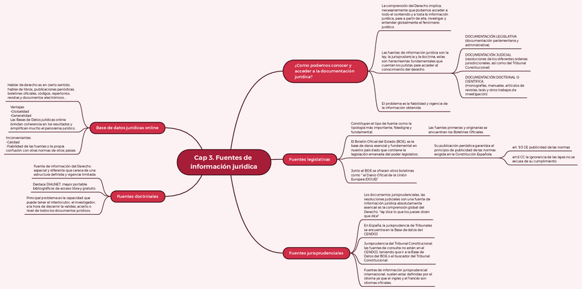 Miniatura del documento Cap-3.-Fuentes-de-informacion-juridica.pdf
