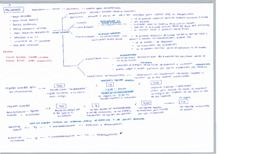 Miniatura del documento Polimeros-y-ceramicos-clase.pdf