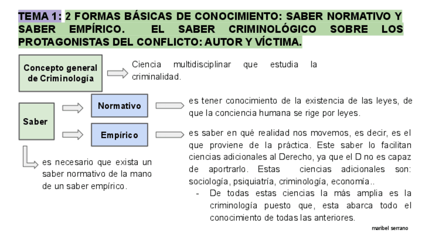 Miniatura del documento ESQUEMAS-TEMAS-1-AL-3-CRIMINOLOGIA.pdf