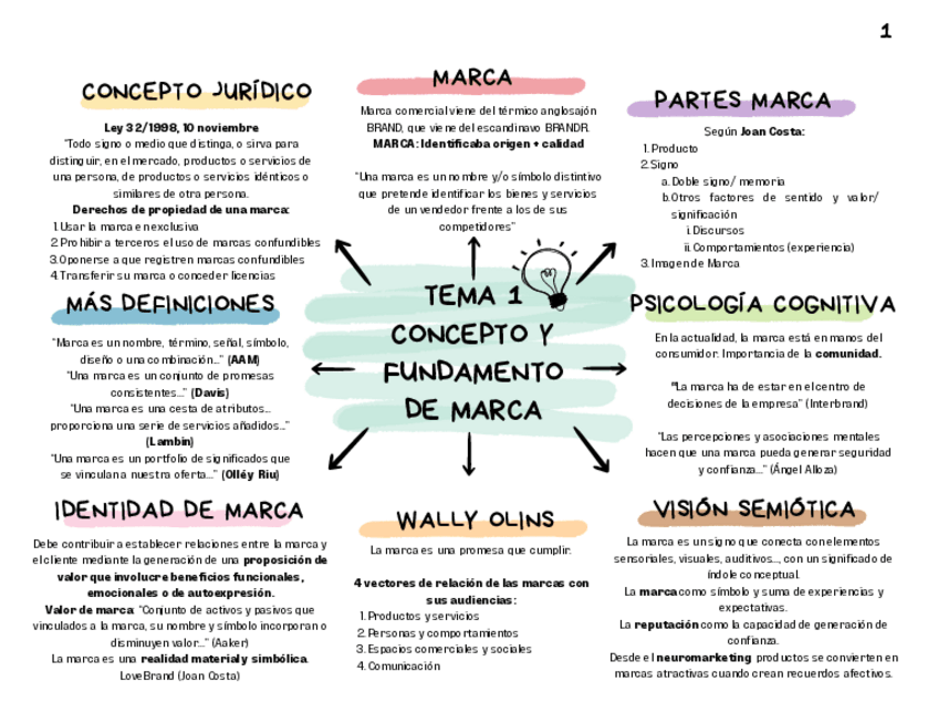 Miniatura del documento Esquema-T1-Tendencias.pdf