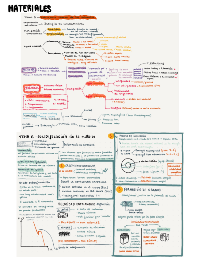 Miniatura del documento Materiales-2o-parcial.pdf