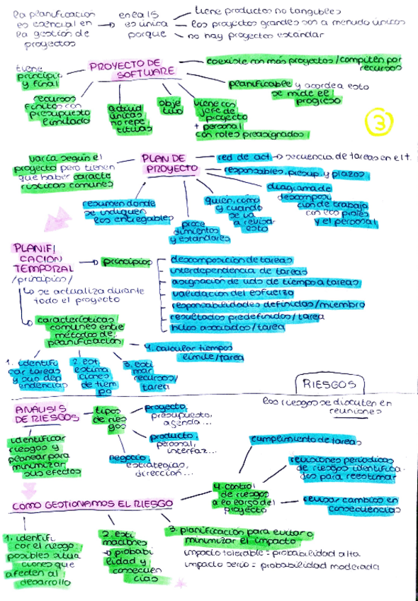 Miniatura del documento Esquema-Resumen-Temas-3-y-4.pdf