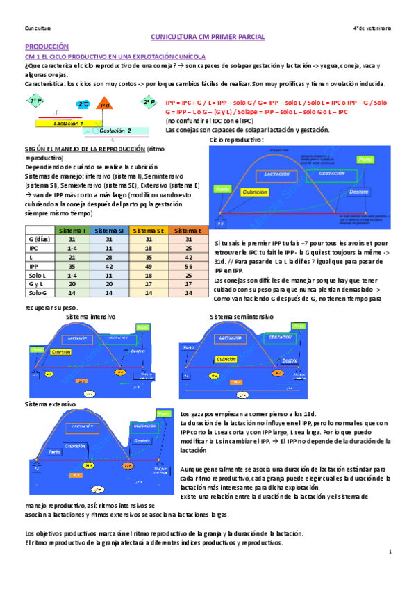 Miniatura del documento CUNICULTURA-APUNTES-CM-PRIMER-PARCIAL.pdf