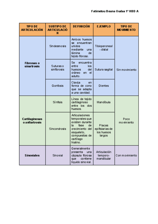Miniatura del documento Cuadro-comparativo-articulaciones.pdf