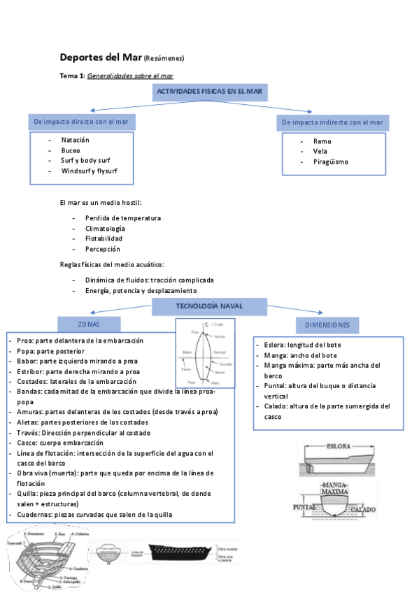 Miniatura del documento Deportes-del-Mar-Resumen-tema-1.pdf