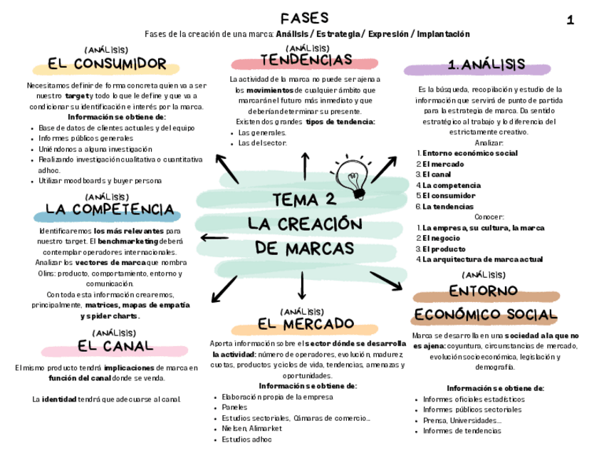 Miniatura del documento Esquema-T2-Tendencias.pdf