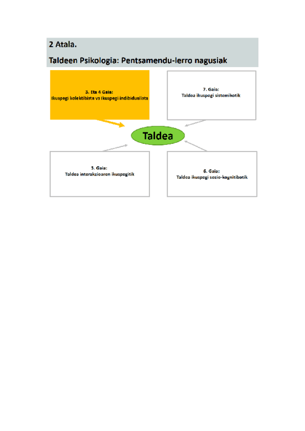 Miniatura del documento 3-4.-GAIA.docx.pdf
