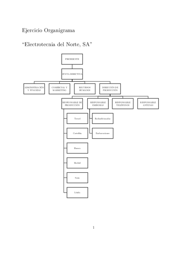 Miniatura del documento Ejercicio-Organigrama.pdf