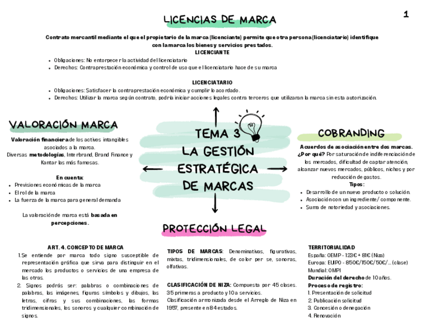 Miniatura del documento Esquema-T3-Tendencias.pdf