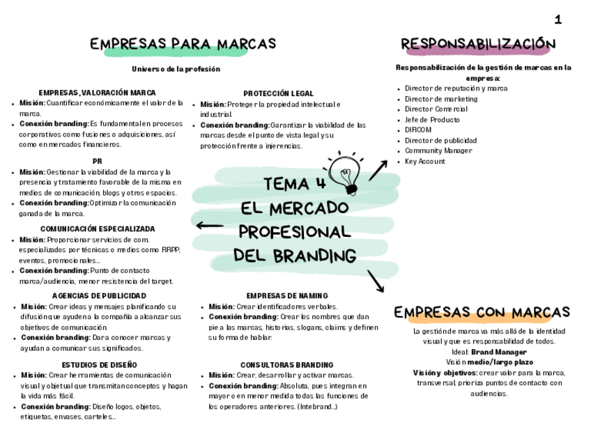 Miniatura del documento Esquema-T4-Tendencias.pdf