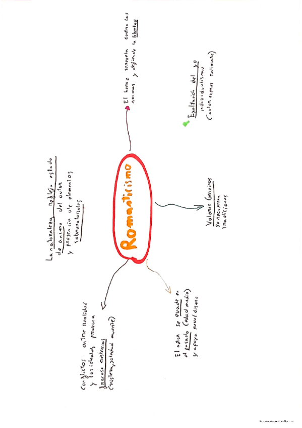 Miniatura del documento mapa-mental-romanticismo.pdf