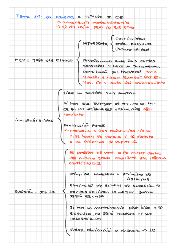 Miniatura del documento esquemas-de-la-corona.pdf
