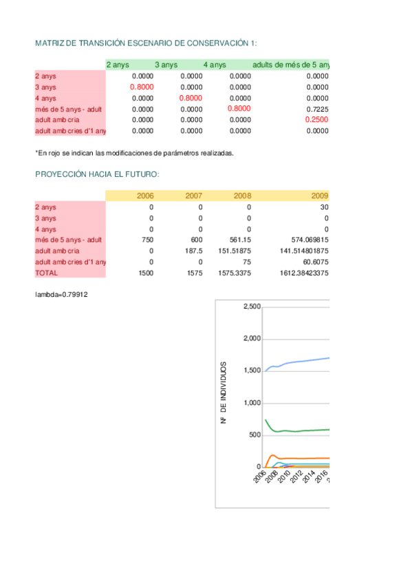Miniatura del documento Escenario-de-conservacion-1-Ursus-Maritimus.xlsx