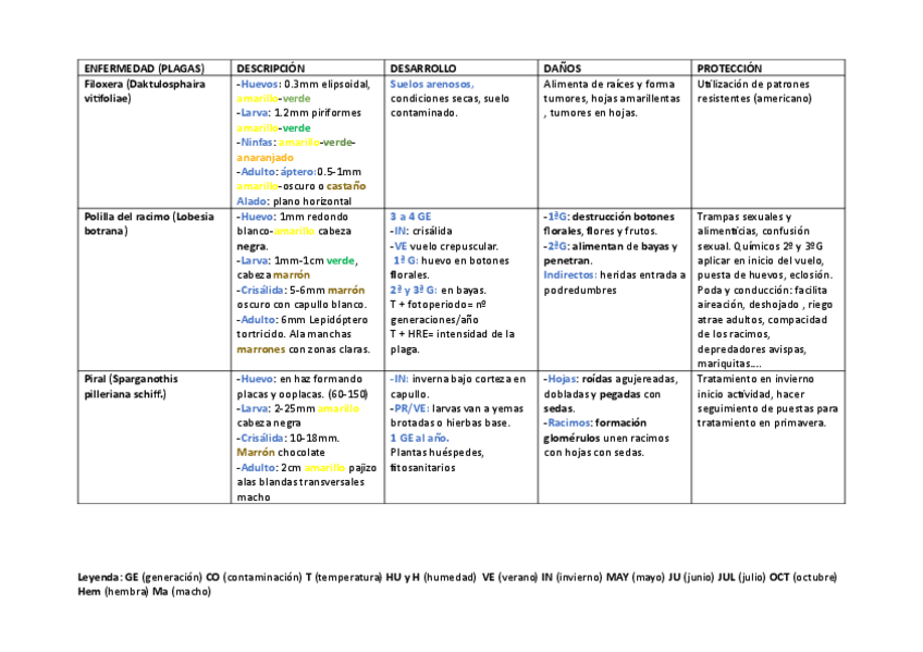 Miniatura del documento Resumen-Enfermedades-Examen.pdf
