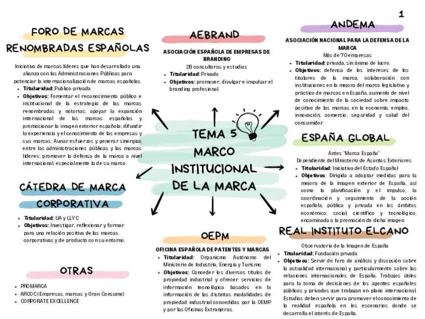 Miniatura del documento Esquema-T5-Tendencias.pdf