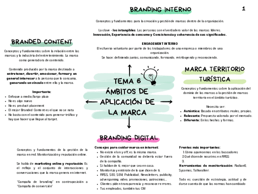 Miniatura del documento Esquema-T6-Tendencias.pdf