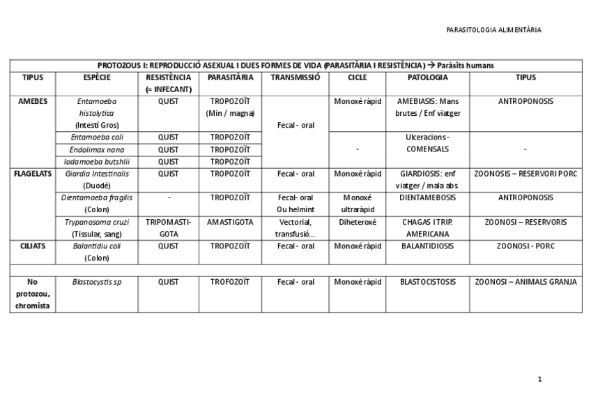 Miniatura del documento TABLES-PARASITS.pdf